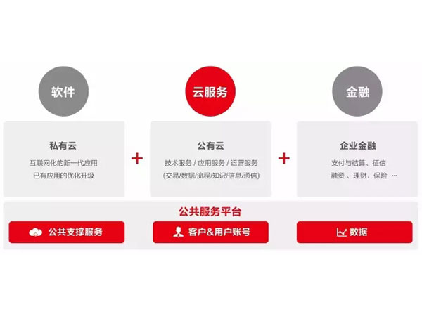 鄭州 用友3.0時代