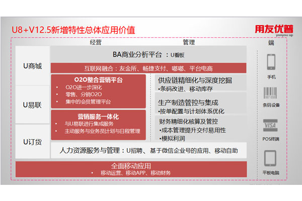 U8+V12.5新增特性總體應用價值