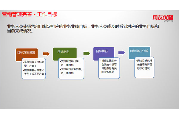 營銷管理完善－工作目標